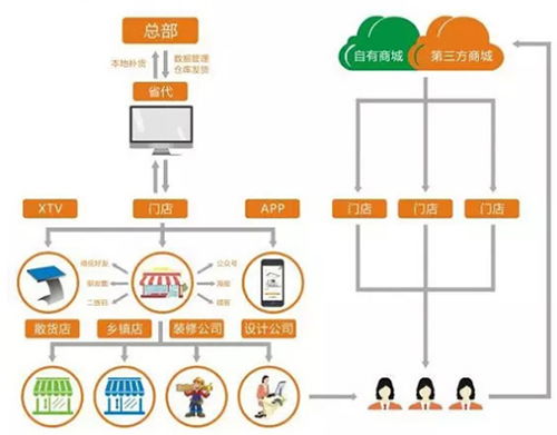 昊派家居照明 領航智能照明新零售，重塑互聯網時代消費體驗
